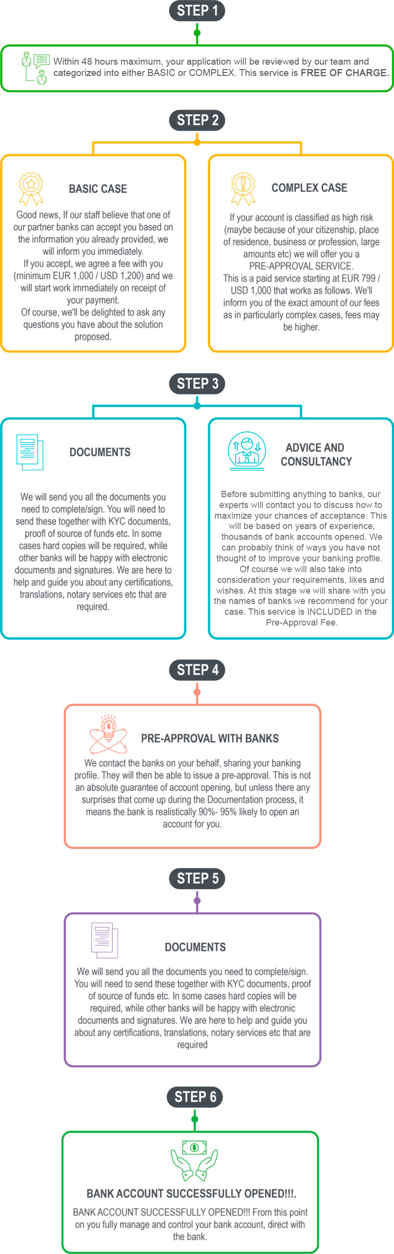 ONBOARDING PRE-APPROVAL FORM